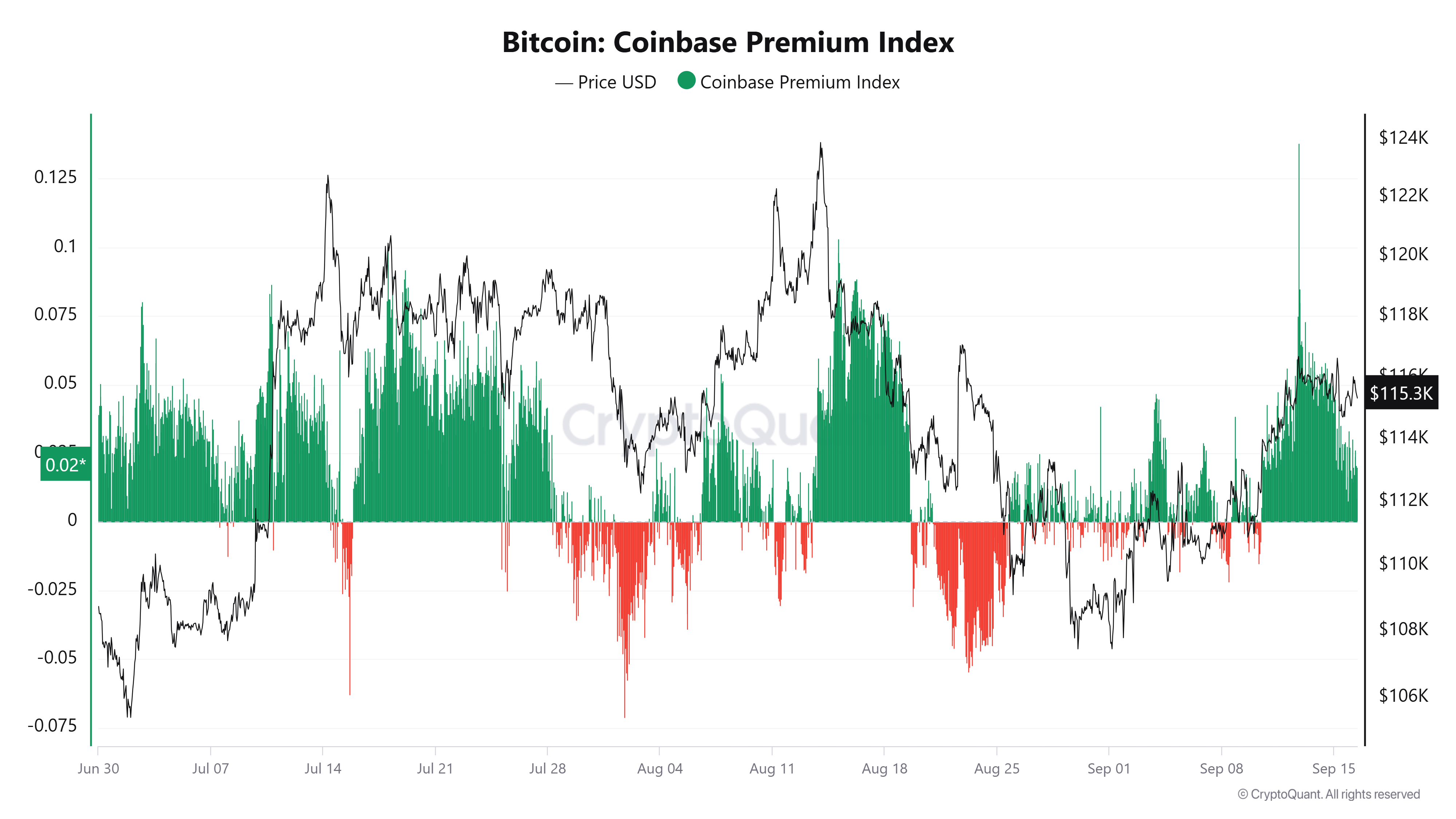 Cryptocurrencies, Federal Reserve, Bitcoin Price, Markets, Cryptocurrency Exchange, Interest Rate, Bitcoin Futures, Binance, Price Analysis, Market Analysis