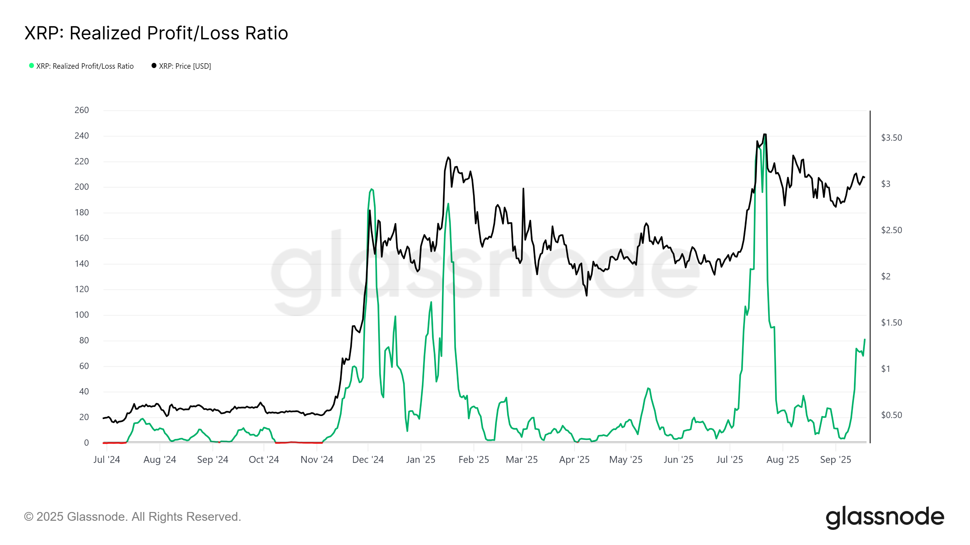 Cryptocurrencies, XRP, Markets, Cryptocurrency Exchange, Binance, Price Analysis, Market Analysis, ETF
