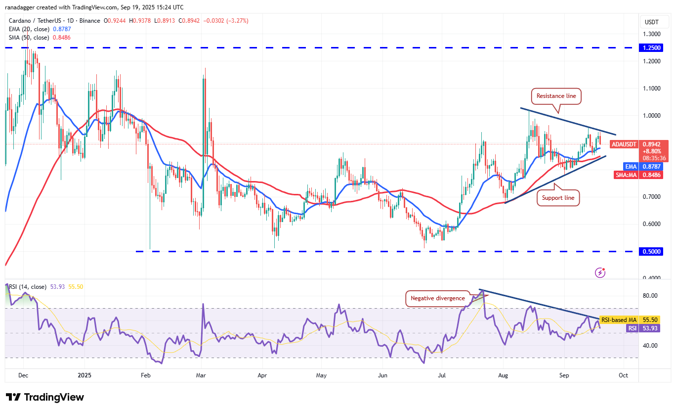 Dogecoin, Cryptocurrencies, Bitcoin Price, XRP, Markets, Cryptocurrency Exchange, Cardano, Price Analysis, Binance Coin, Chainlink, Market Analysis, Ether Price, Solana, Avalanche
