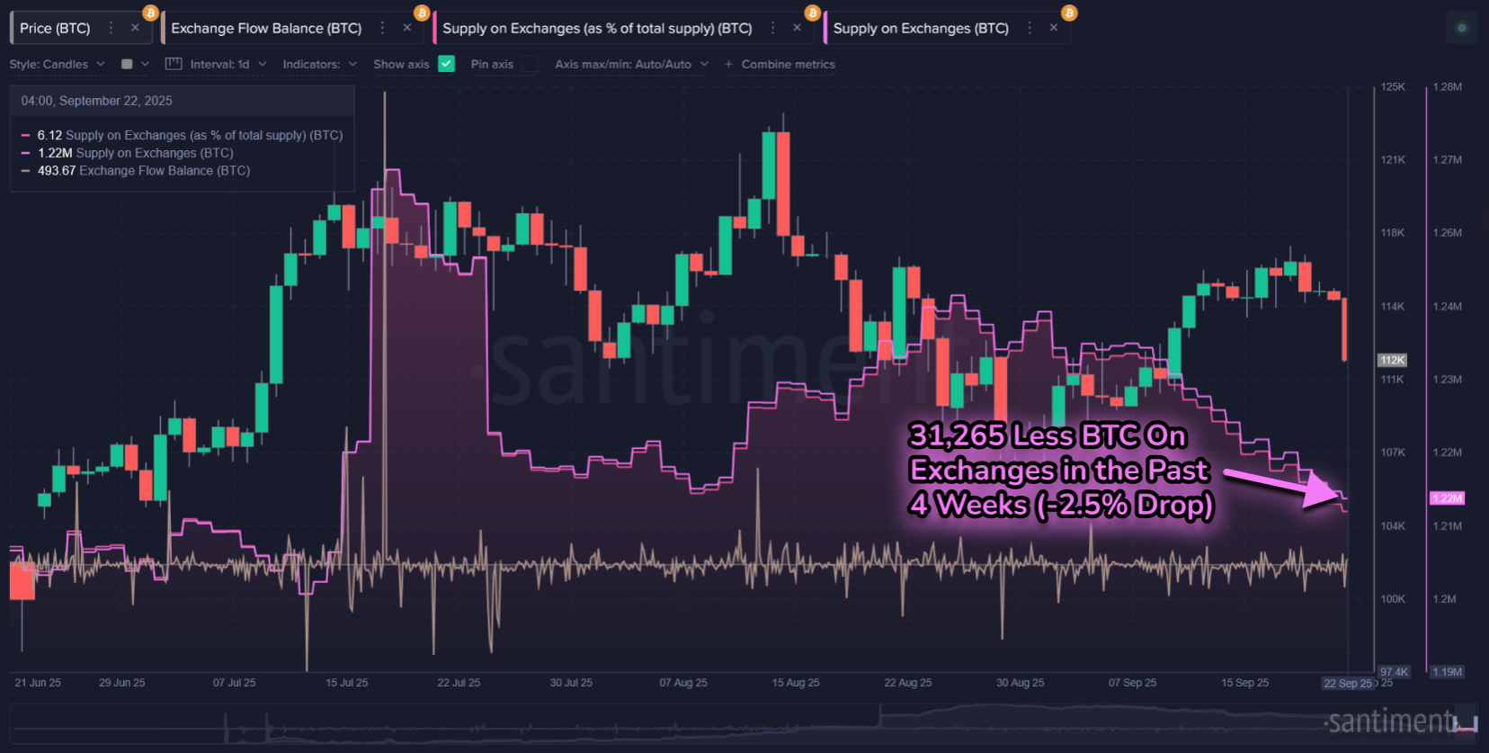 Cryptocurrencies, Bitcoin Price, Markets, Cryptocurrency Exchange, Price Analysis, Market Analysis