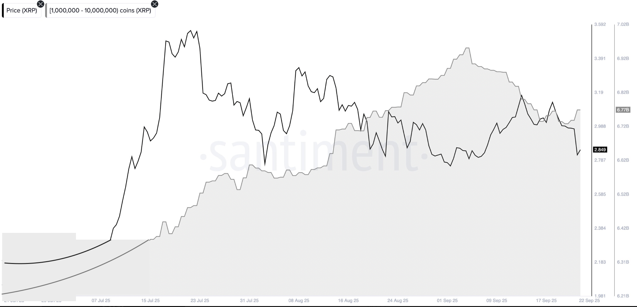 Cryptocurrencies, XRP, Markets, Market Analysis, Altcoin Watch
