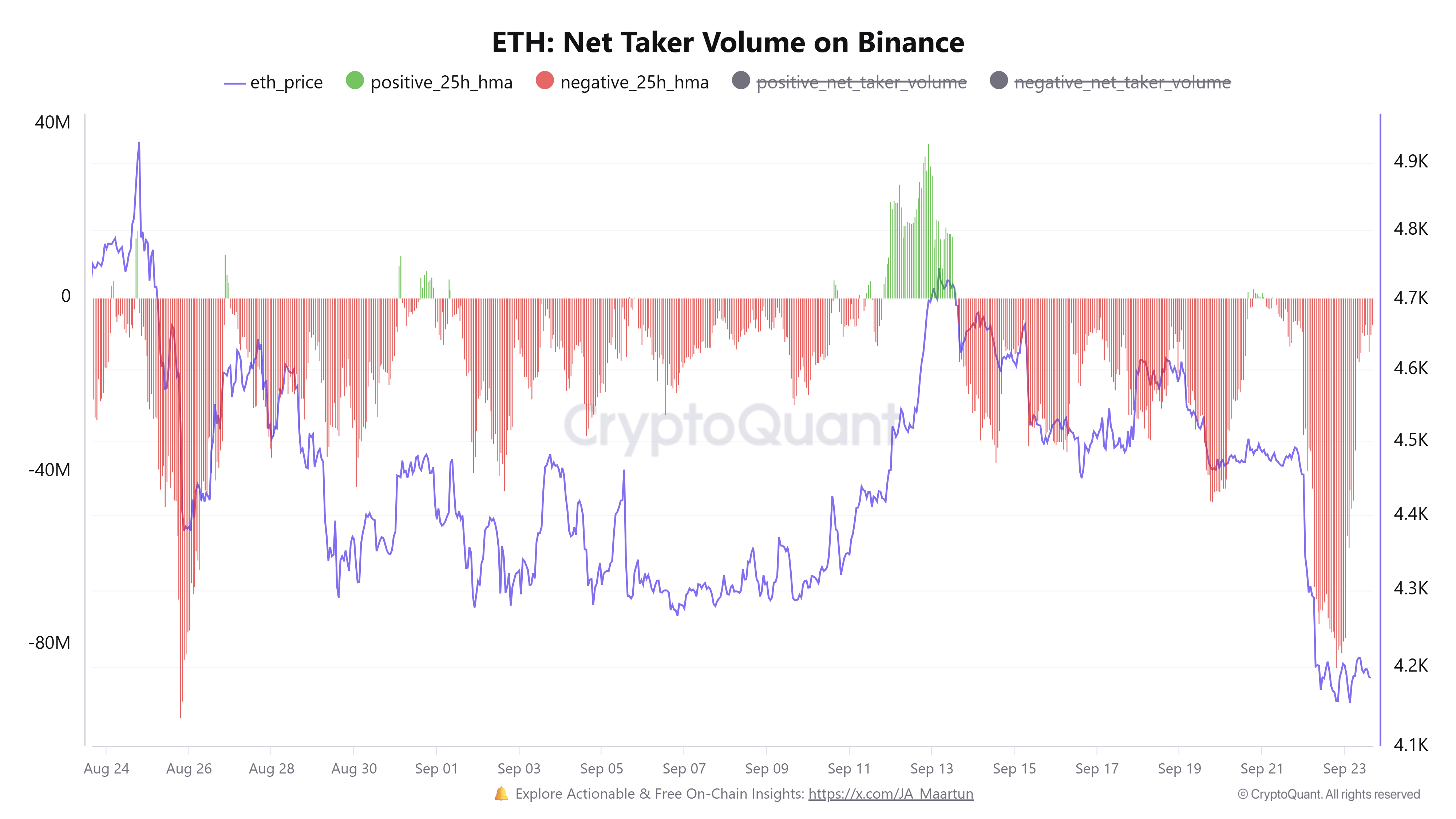 Cryptocurrencies, Bitcoin Price, Markets, Cryptocurrency Exchange, Binance, Price Analysis, Futures, Market Analysis, Altcoin Watch, Ether Price, Ethereum Price, Ethereum ETF