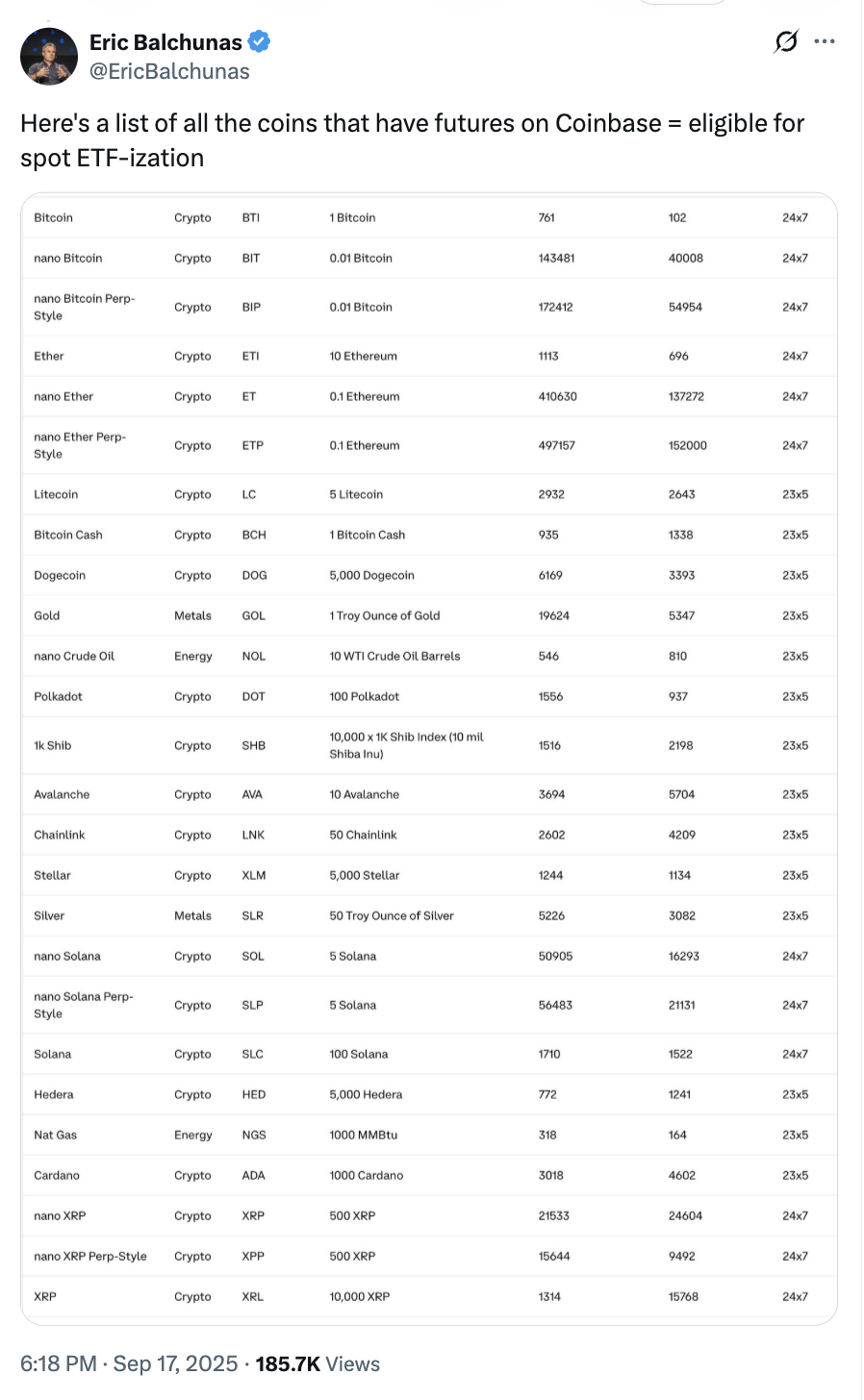 United States, Biometric Security, ETF