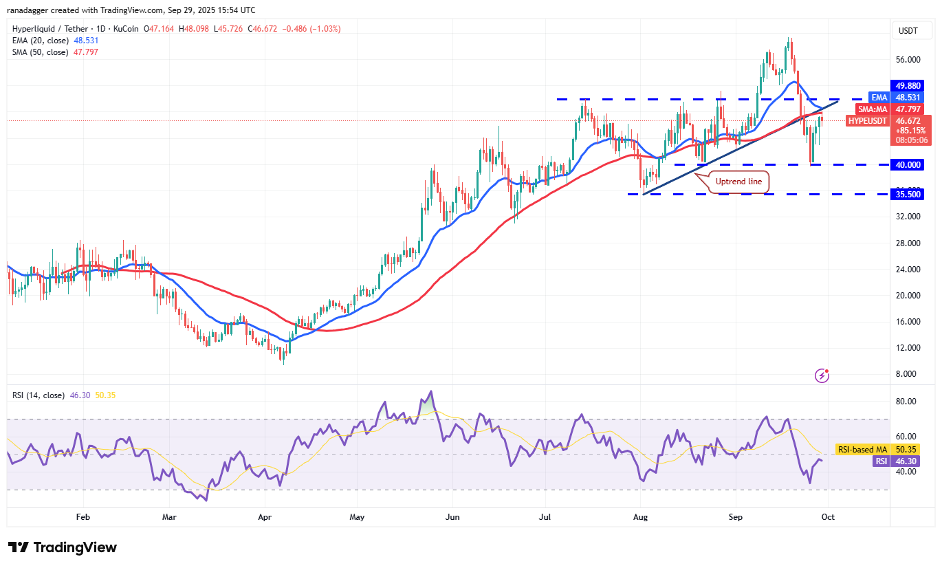 Dogecoin, Cryptocurrencies, Dollar, Bitcoin Price, XRP, Markets, Cryptocurrency Exchange, Cardano, Price Analysis, Binance Coin, Market Analysis, CoinShares, Ether Price, Solana, S&P 500