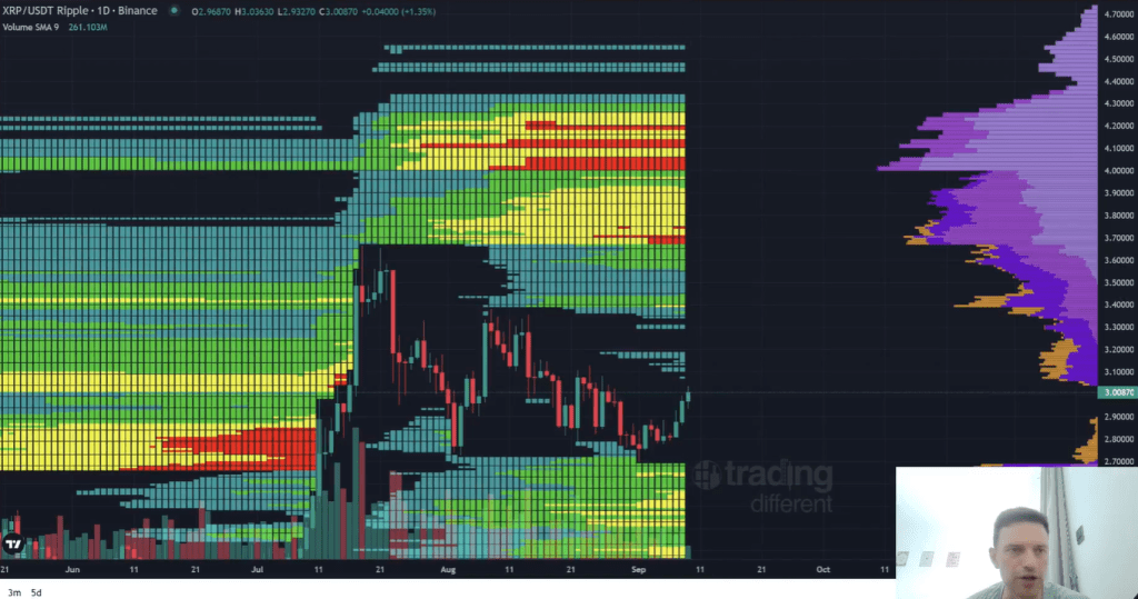 XRP liquidity heatmap