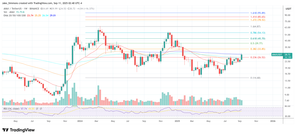 Avalanche AVAX price