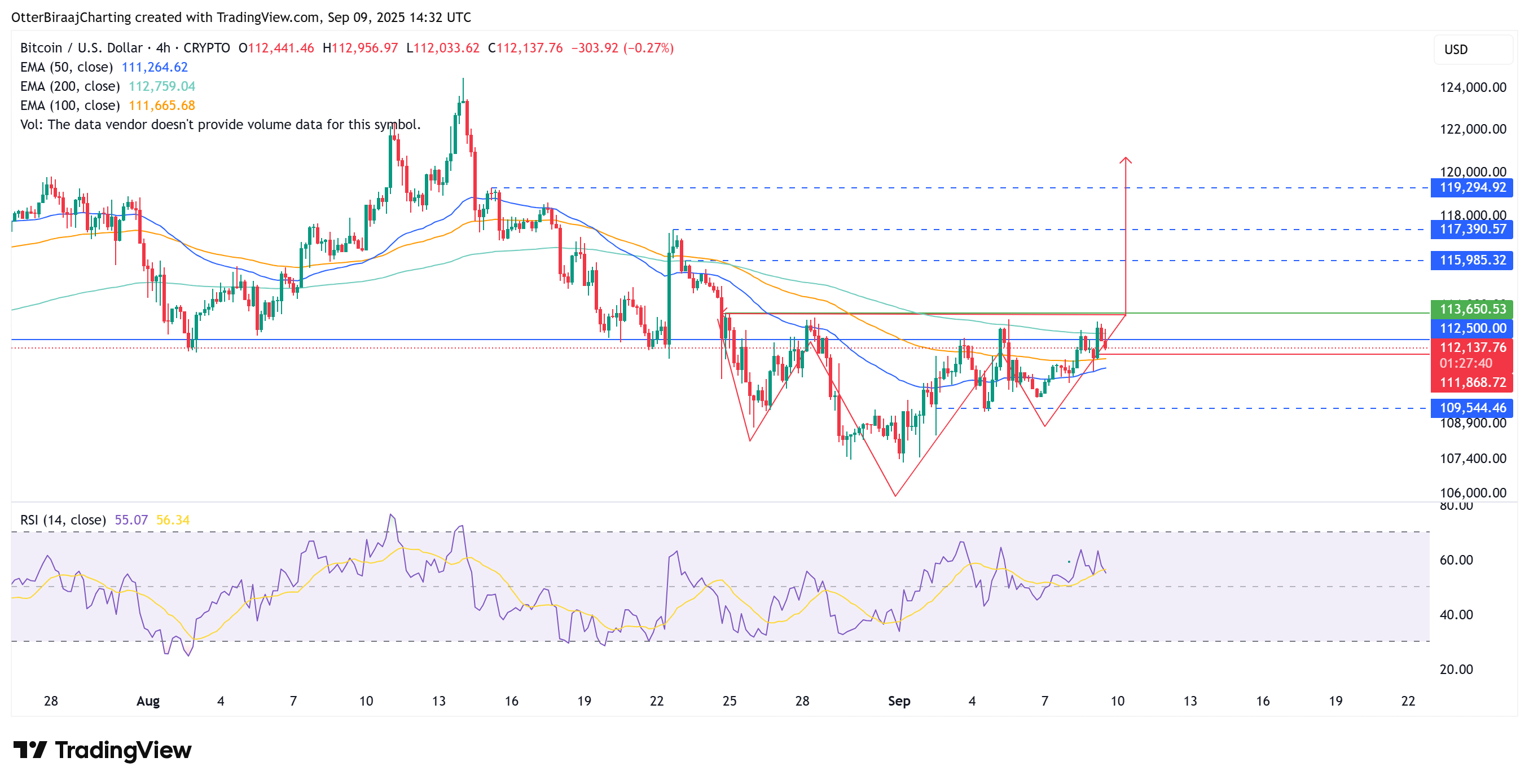 Cryptocurrencies, Bitcoin Price, Markets, Cryptocurrency Exchange, Bitcoin Futures, Price Analysis, Market Analysis