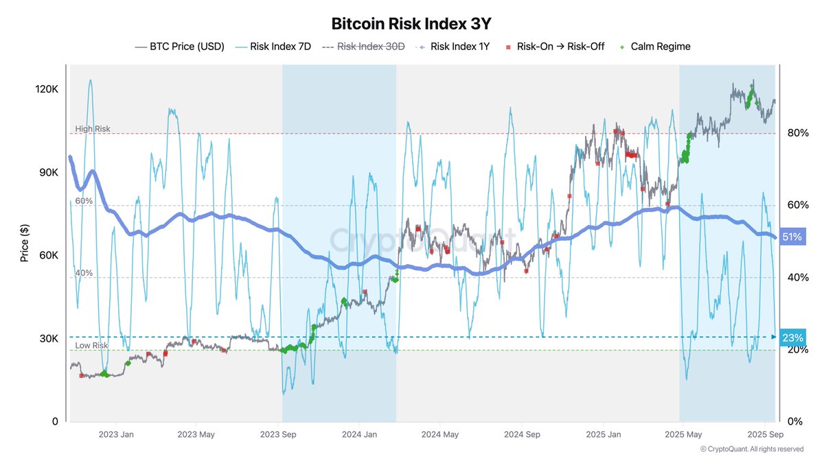Cryptocurrencies, Federal Reserve, Bitcoin Price, Markets, Cryptocurrency Exchange, Interest Rate, Bitcoin Futures, Binance, Price Analysis, Market Analysis