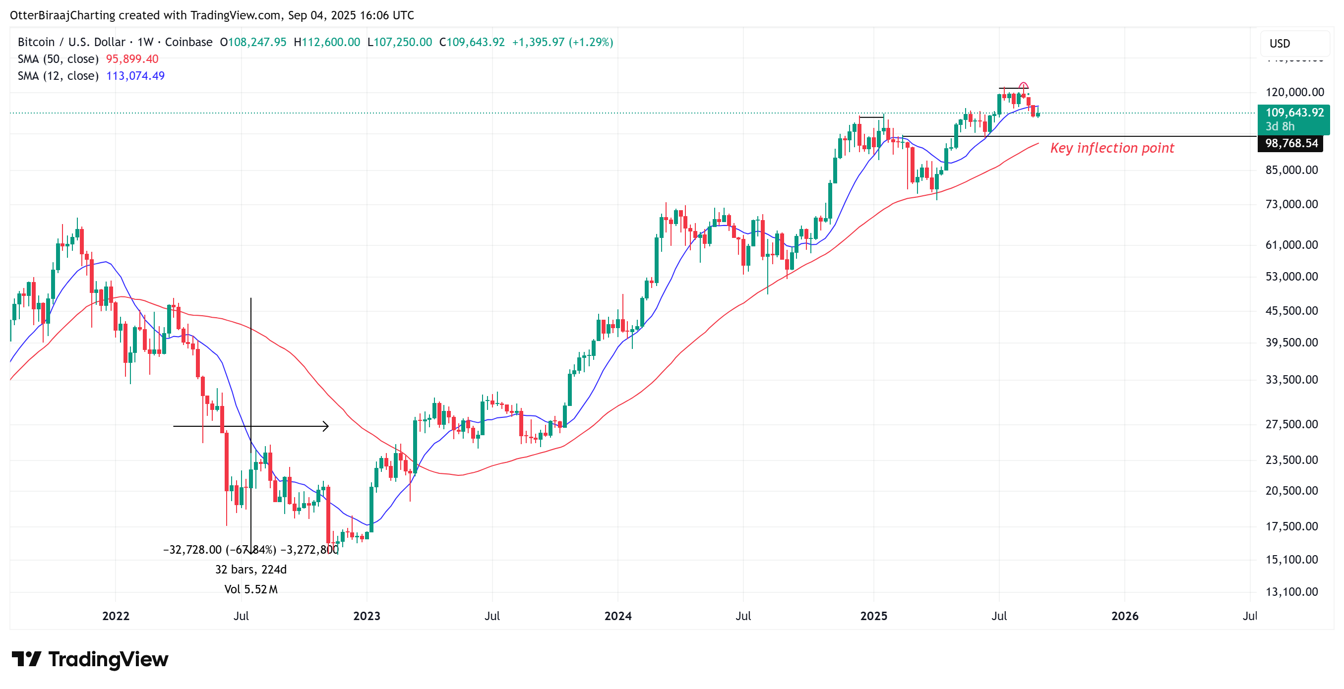 Cryptocurrencies, Bitcoin Price, Markets, Cryptocurrency Exchange, Binance, Price Analysis, Market Analysis