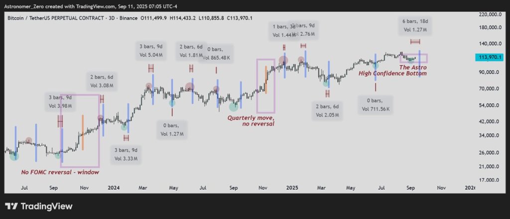Bitcoin price analysis