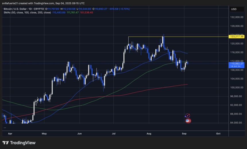 BTC consolidates around key levels | Source: BTCUSDT chart on TradingView