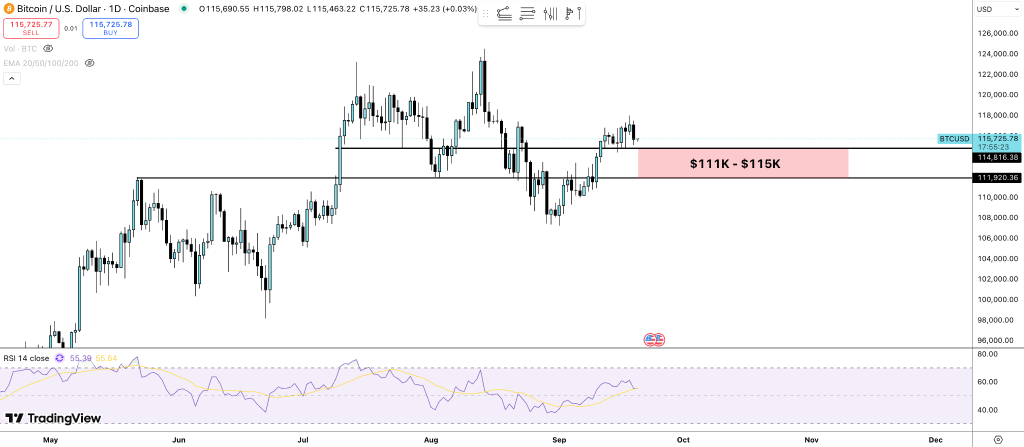 Bitcoin price analysis