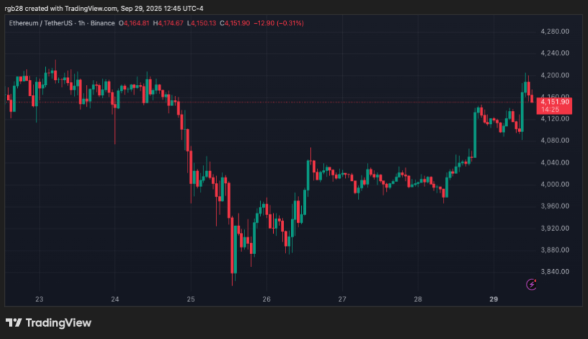 Ethereum, ETH, ETHUSDT