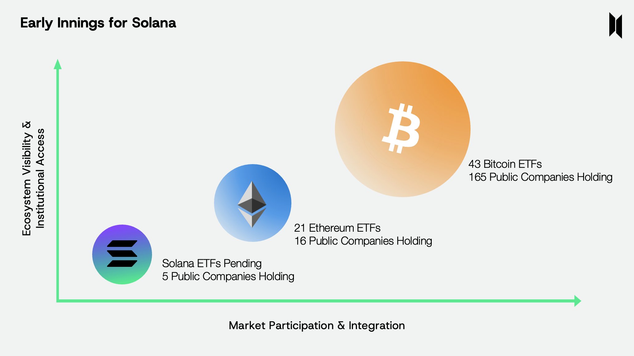 Cryptocurrencies, Bitcoin Price, Markets, United States, Cryptocurrency Exchange, Price Analysis, Market Analysis, Altcoin Watch, Solana