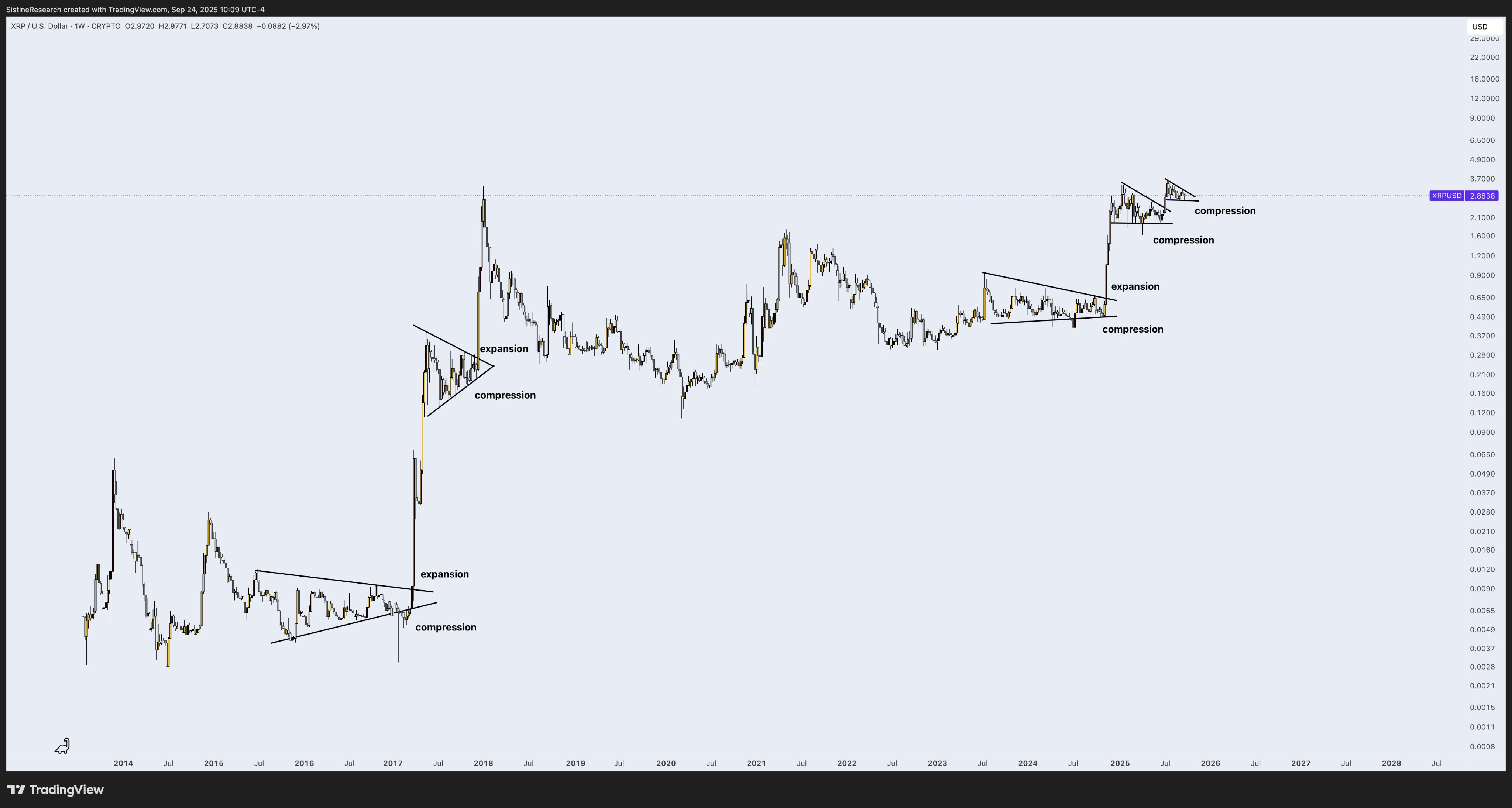 Cryptocurrencies, Ripple, XRP, Markets, Cryptocurrency Exchange, Price Analysis, Futures, Market Analysis, Altcoin Watch, ETF