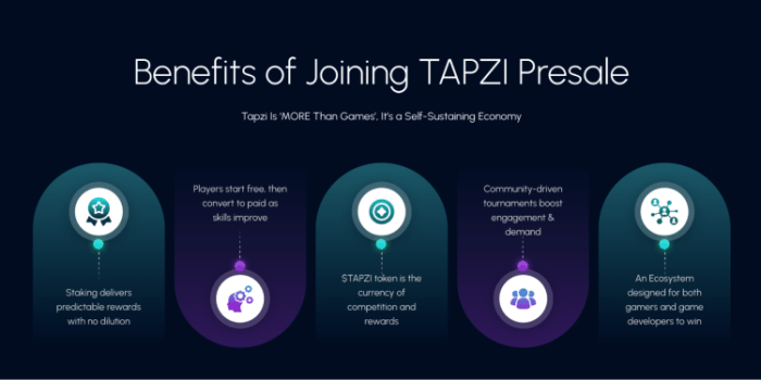 Why join the $TAPZI presale