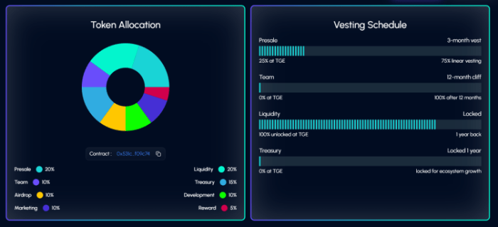 Tapzi token allocation and vesting schedule.