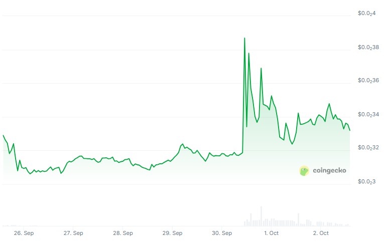 IQ price surges on fake Upbit stablecoin partnership news