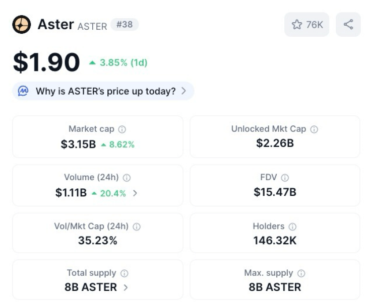 Aster ($ASTER) price, market cap, volume, and more.