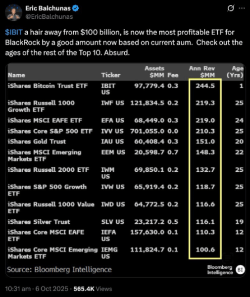 $IBIT ETF revenue vs other BlackRock ETFs.