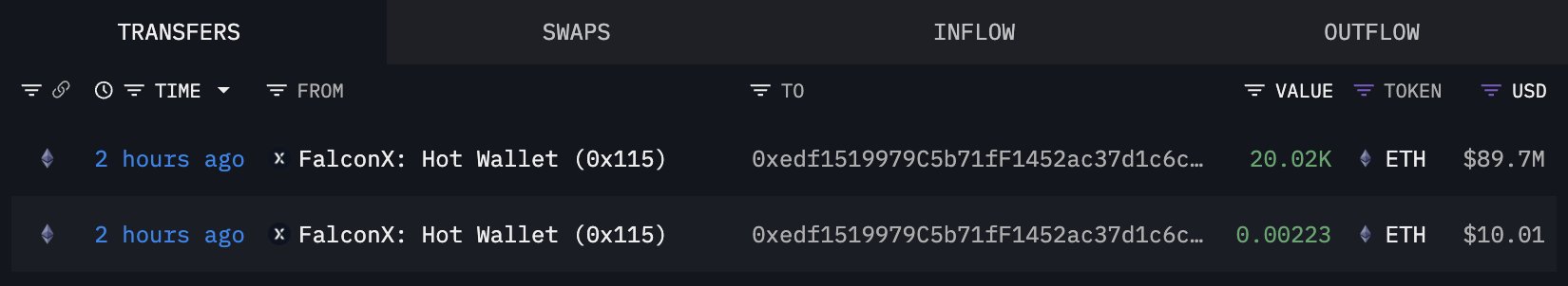 Bitmine buying ETH from Falcon X (October 8) | Source: Lookonchain