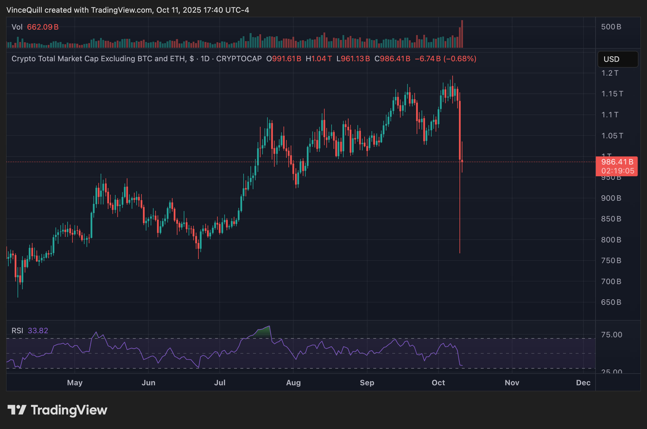 Cryptocurrencies, Bitcoin Price, Markets