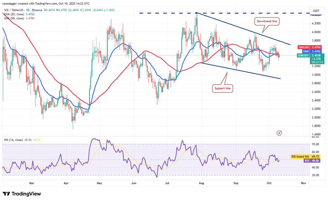 Dogecoin, Cryptocurrencies, Bitcoin Price, XRP, Markets, Cryptocurrency Exchange, Cardano, Price Analysis, Binance Coin, Chainlink, Market Analysis, Ether Price, Solana, SUI