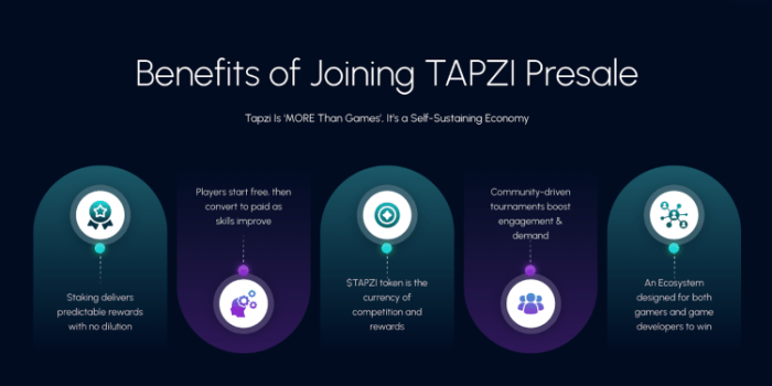 Why join the $TAPZI presale