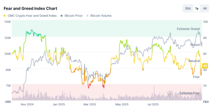 Crypto Fear and Greed index.