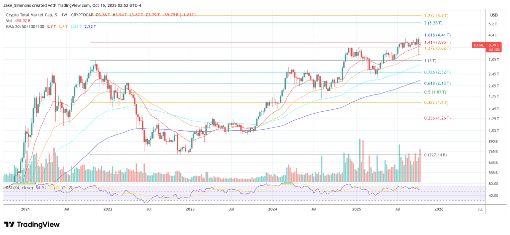 Total crypto market cap