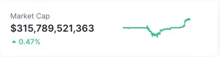 Stablecoins market cap.