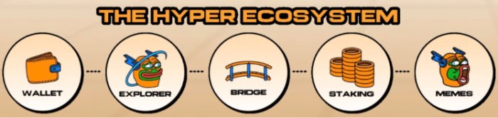 The Bitcoin Hyper ($HYPER) ecosystem