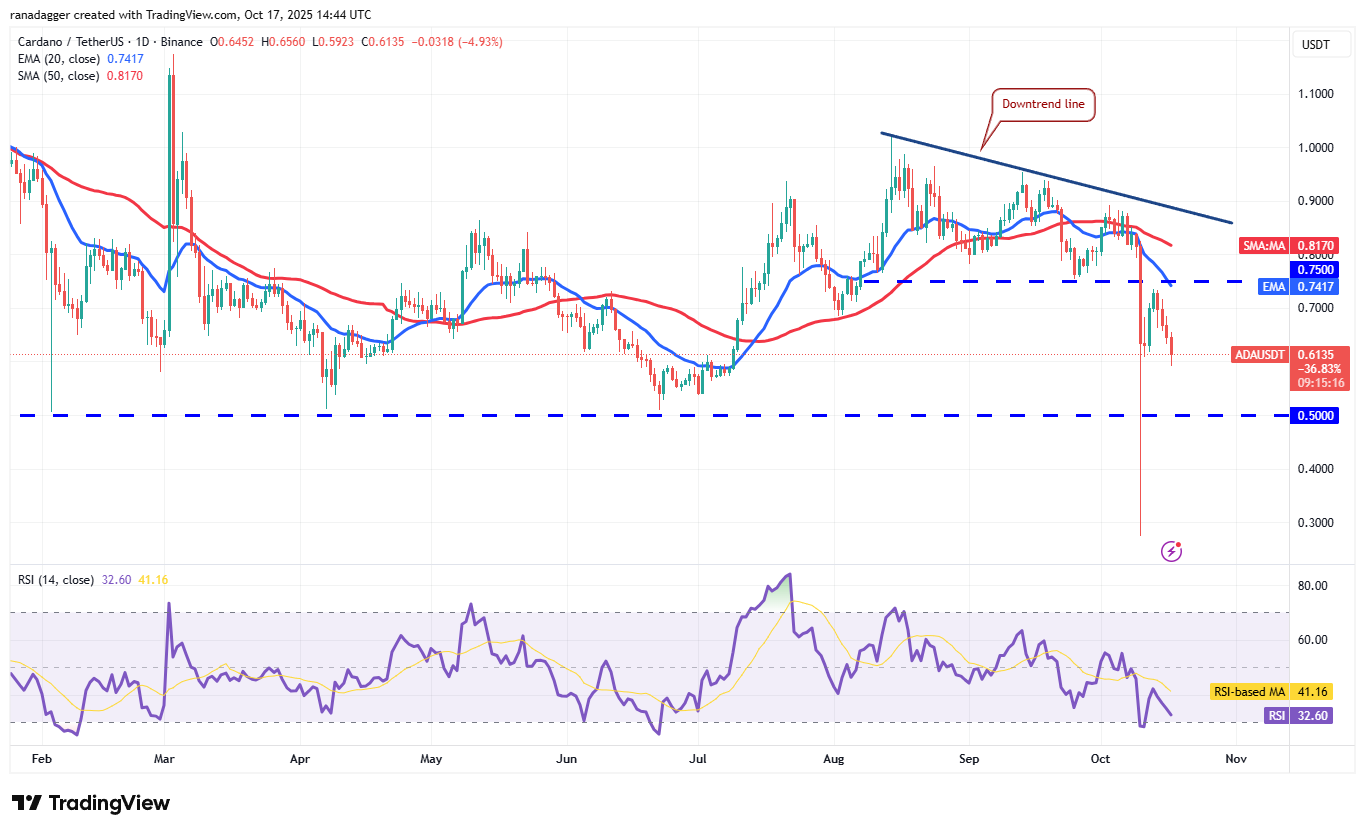 Dogecoin, Cryptocurrencies, Banks, Stellar, Bitcoin Price, XRP, Markets, United States, Cryptocurrency Exchange, Cardano, Price Analysis, Chainlink, Market Analysis, Ether Price, Solana, BNB