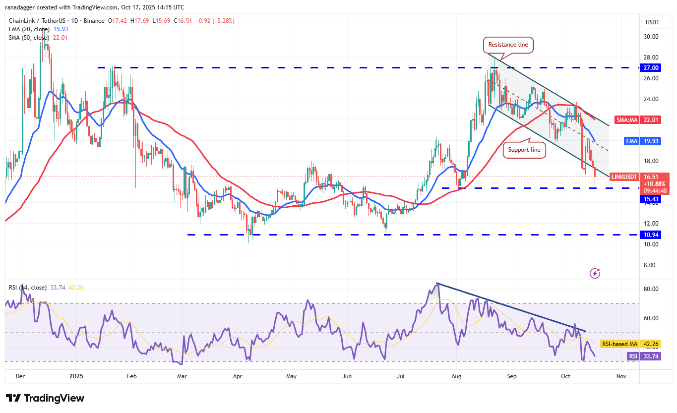 Dogecoin, Cryptocurrencies, Banks, Stellar, Bitcoin Price, XRP, Markets, United States, Cryptocurrency Exchange, Cardano, Price Analysis, Chainlink, Market Analysis, Ether Price, Solana, BNB