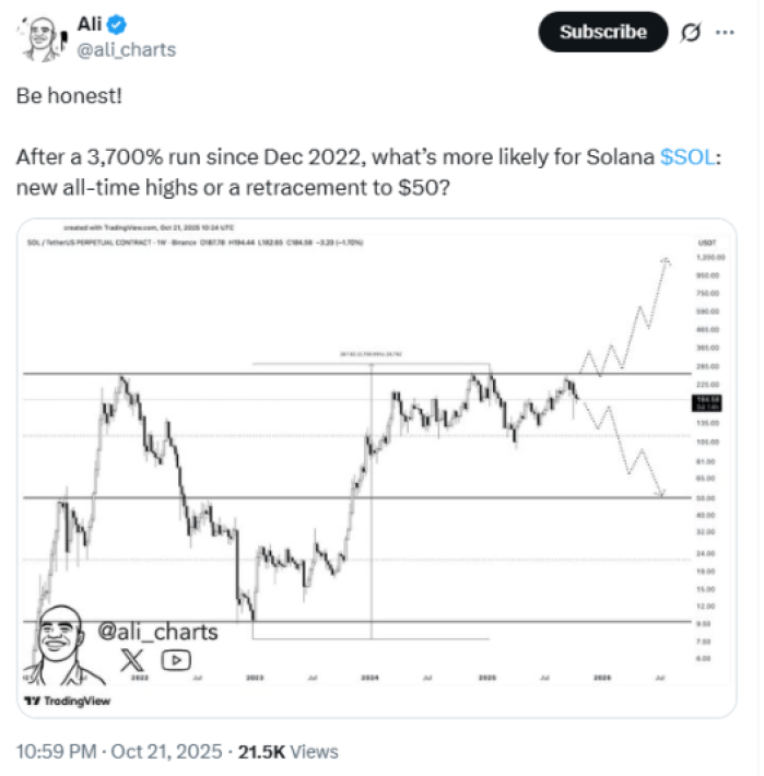 Solana at a crossroads
