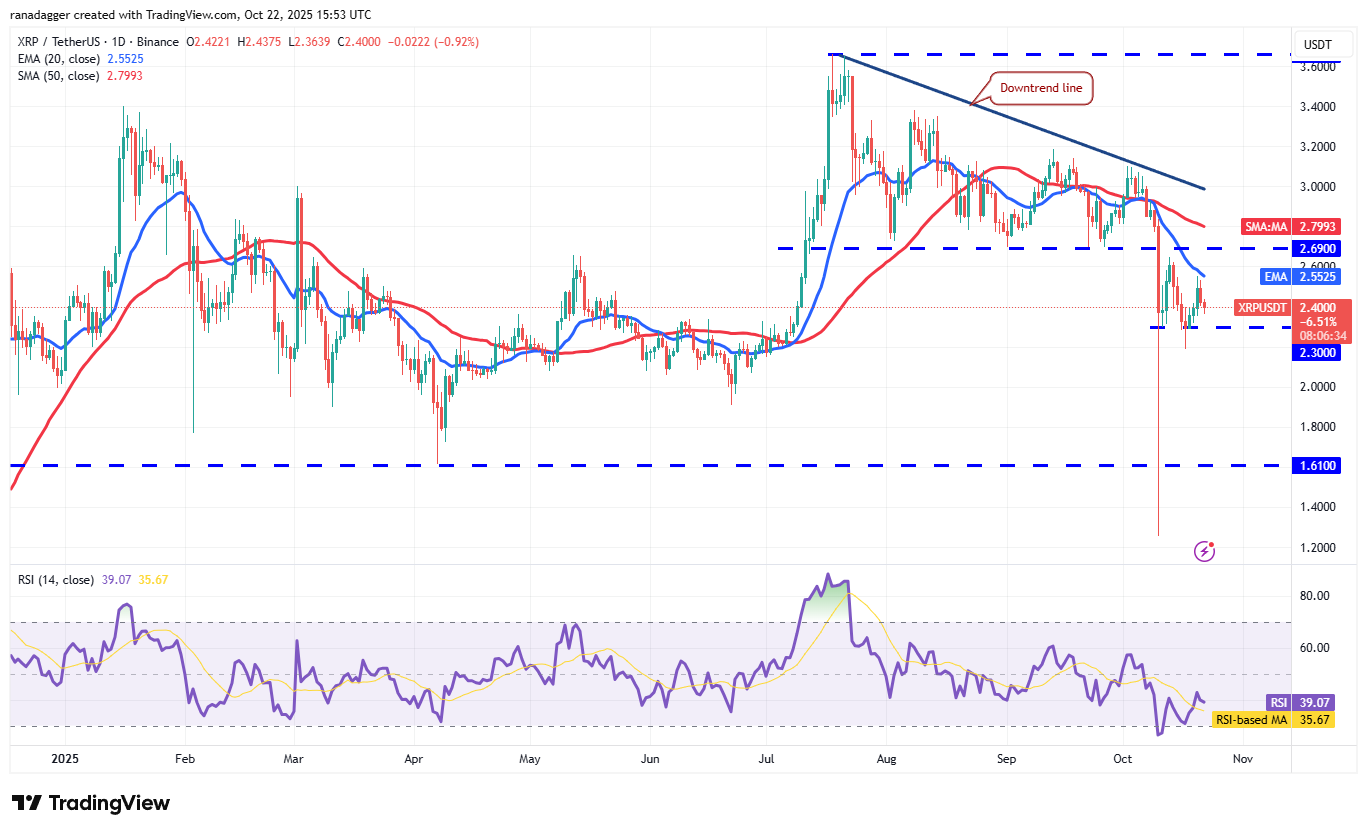 Dogecoin, Cryptocurrencies, Stellar, Bitcoin Price, XRP, Markets, Cryptocurrency Exchange, Cardano, Price Analysis, Chainlink, Market Analysis, Ether Price, Solana, BNB