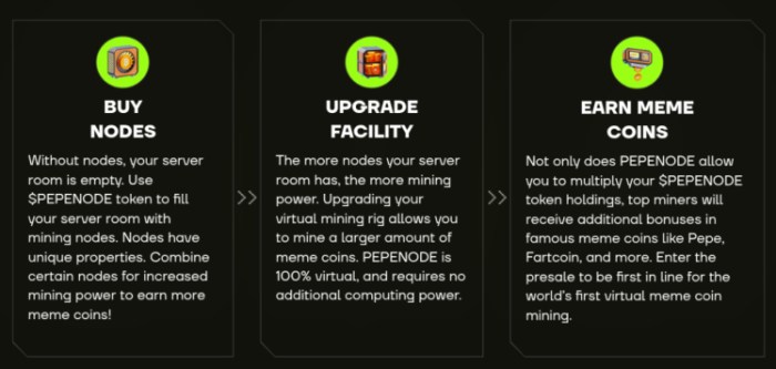 How the PEPENODE game economy works