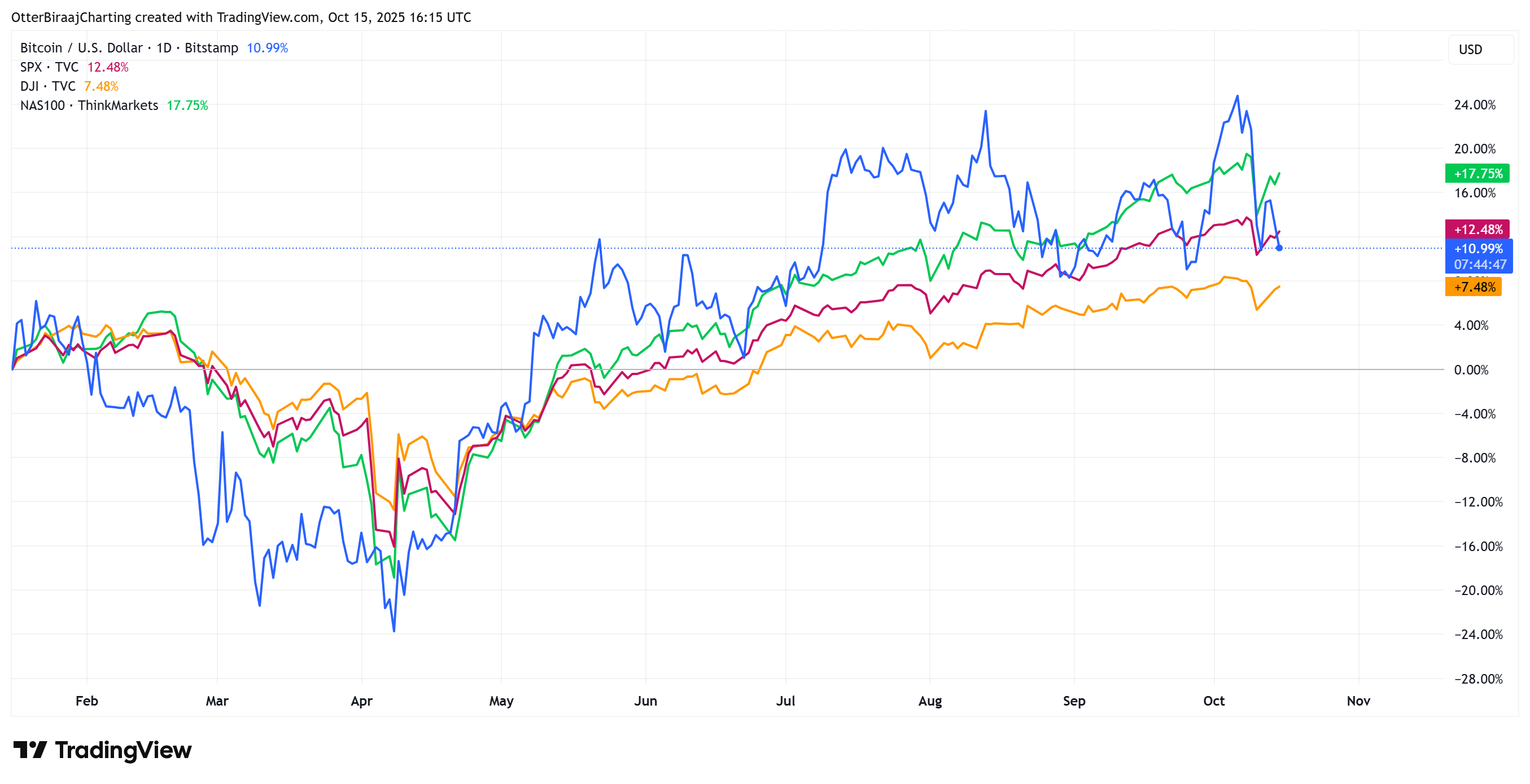 Cryptocurrencies, Federal Reserve, Bitcoin Price, Investments, Markets, United States, Cryptocurrency Exchange, Interest Rate, Bitcoin Futures, Binance, Price Analysis, Stablecoin, Market Analysis