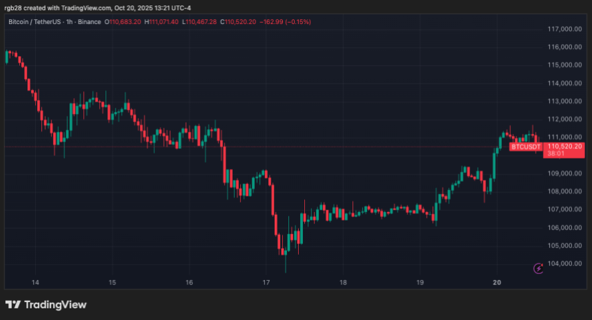 Bitcoin, btc, btcusdt