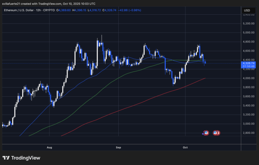 ETH consolidation continues | Source: ETHUSDT chart on TradingView