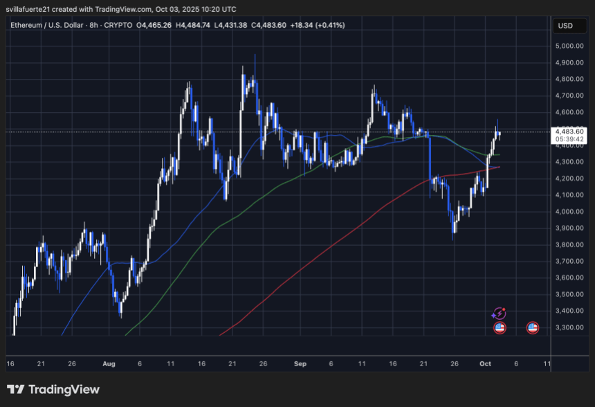 ETH testing critical resistance level | Source: ETHUSDT chart on TradingView