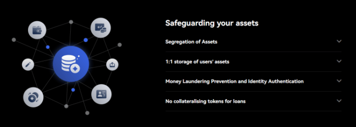 Safeguarding your assets with BTCC security.