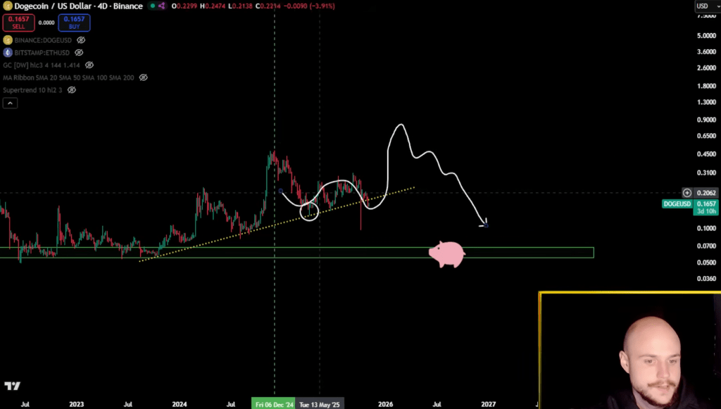 Dogecoin bear market prediction