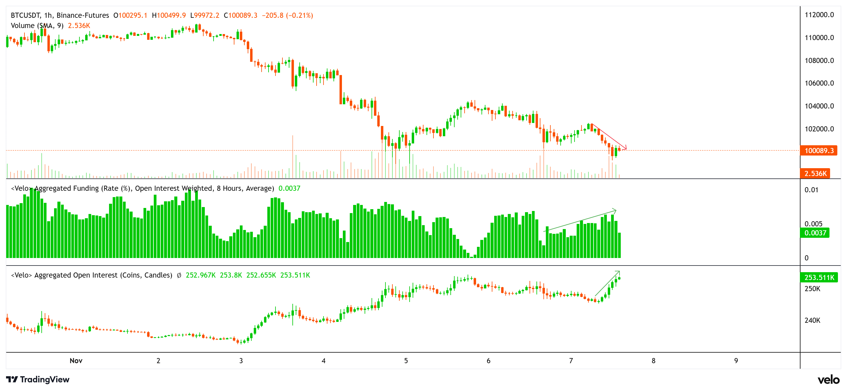 Coinbase, Cryptocurrencies, Bitcoin Price, Investments, Markets, United States, Cryptocurrency Exchange, Bitcoin Futures, Price Analysis, Market Analysis