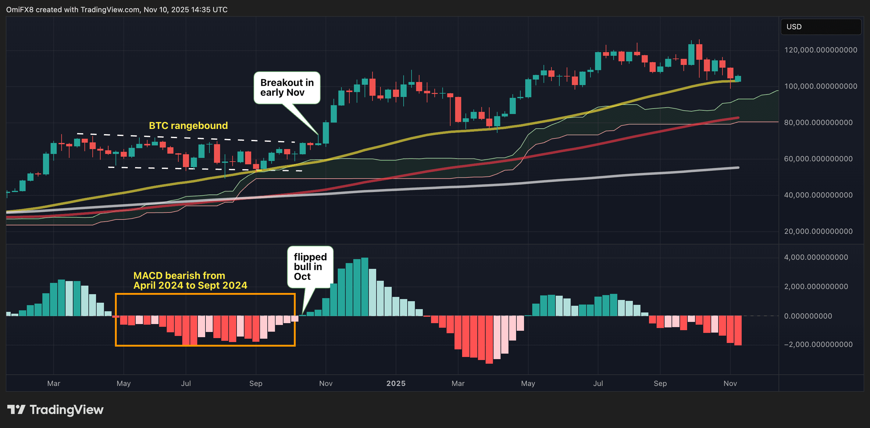 BTC's weekly chart. (TradingView)