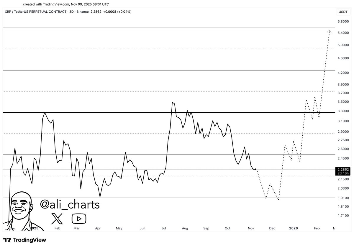 XRP Parallel Channel