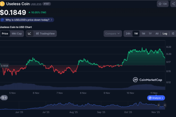 Useless Coin price performance on CoinMarketCap