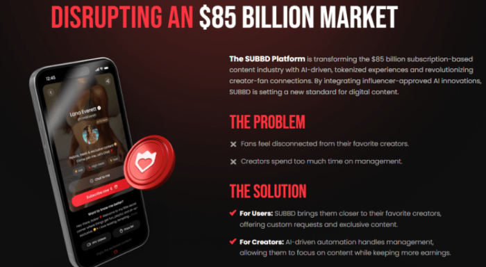 SUBBD’s solution to the most common problems associated with content creation in 2025.