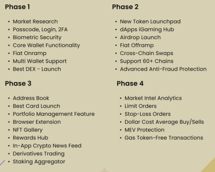 Best Wallet’s roadmap.