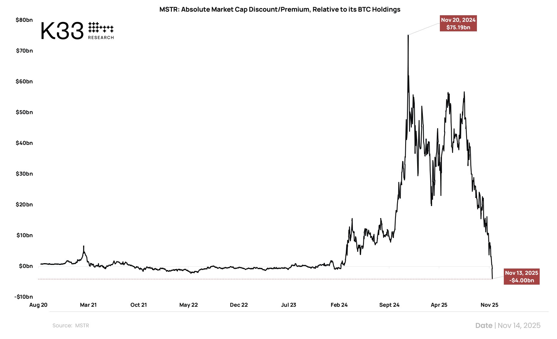 Cryptocurrencies, Bitcoin Price, Markets, United States, Stocks, BTC Markets, Price Analysis, Market Analysis, MicroStrategy, Michael Saylor